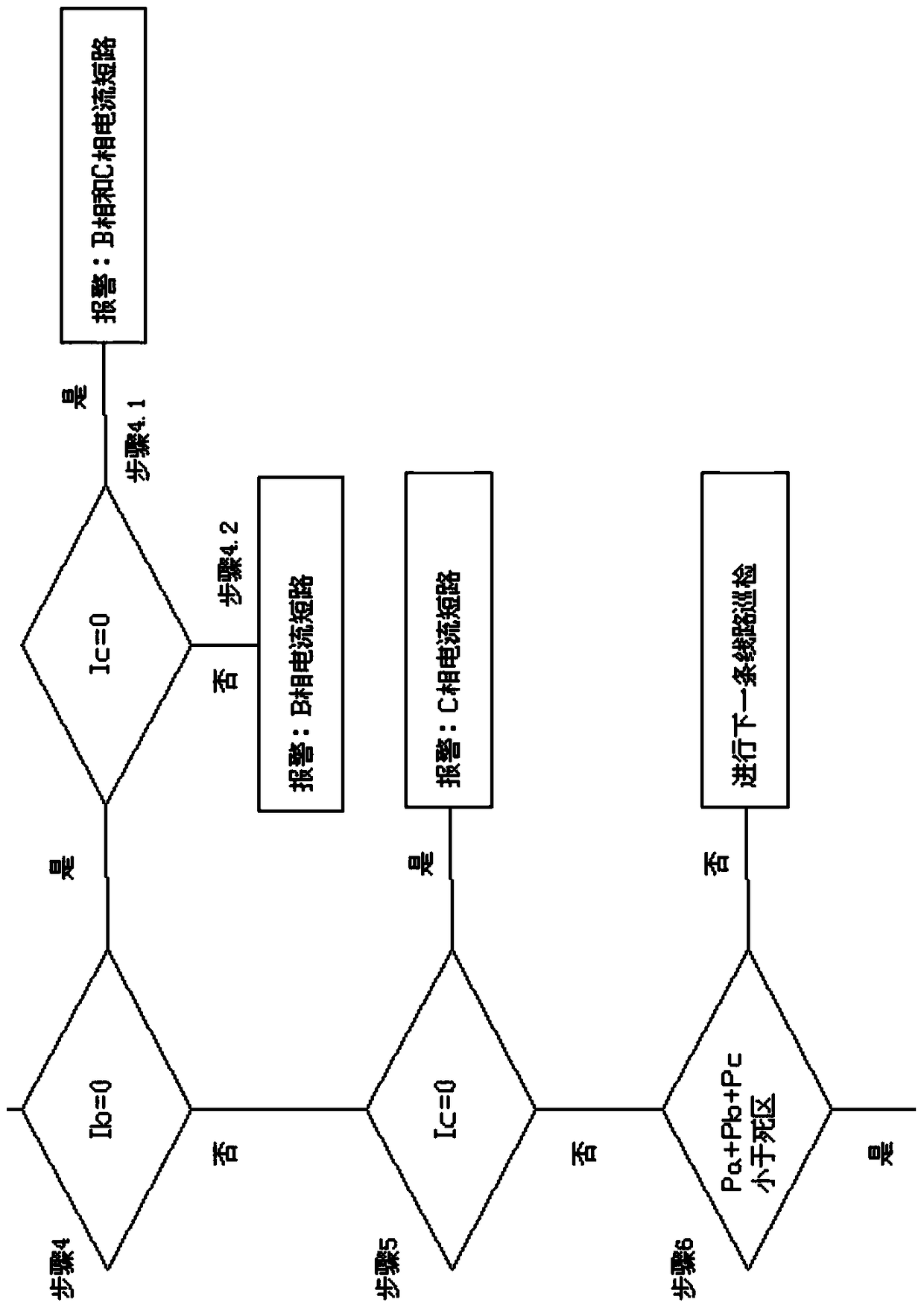 Substation measurement data abnormal alarm method