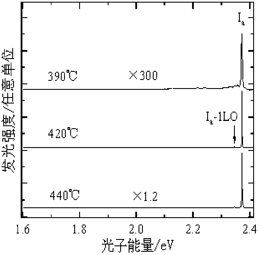 Preparation method of ZnTe/GaAs heteroepitaxial layer