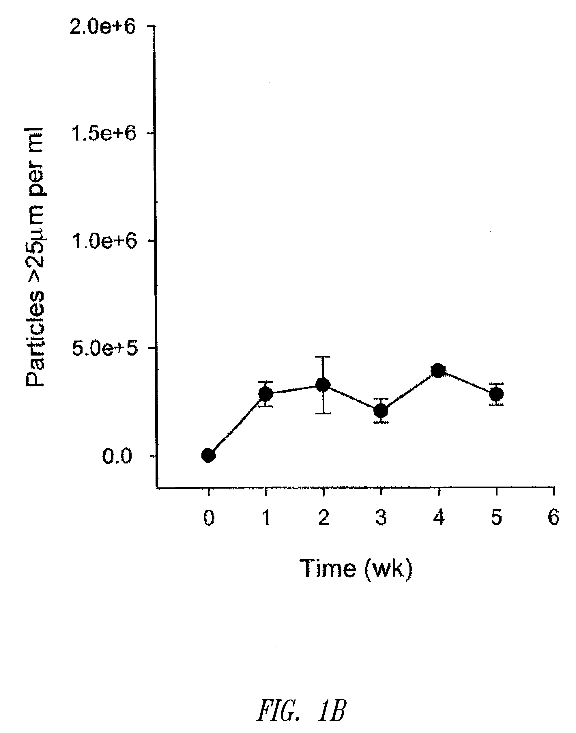 Compositions and methods for stabilizing liposomal drug formulations