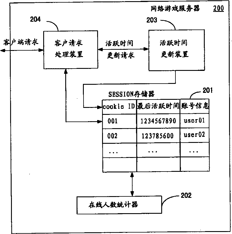 Method, server and system for counting network on-line user number