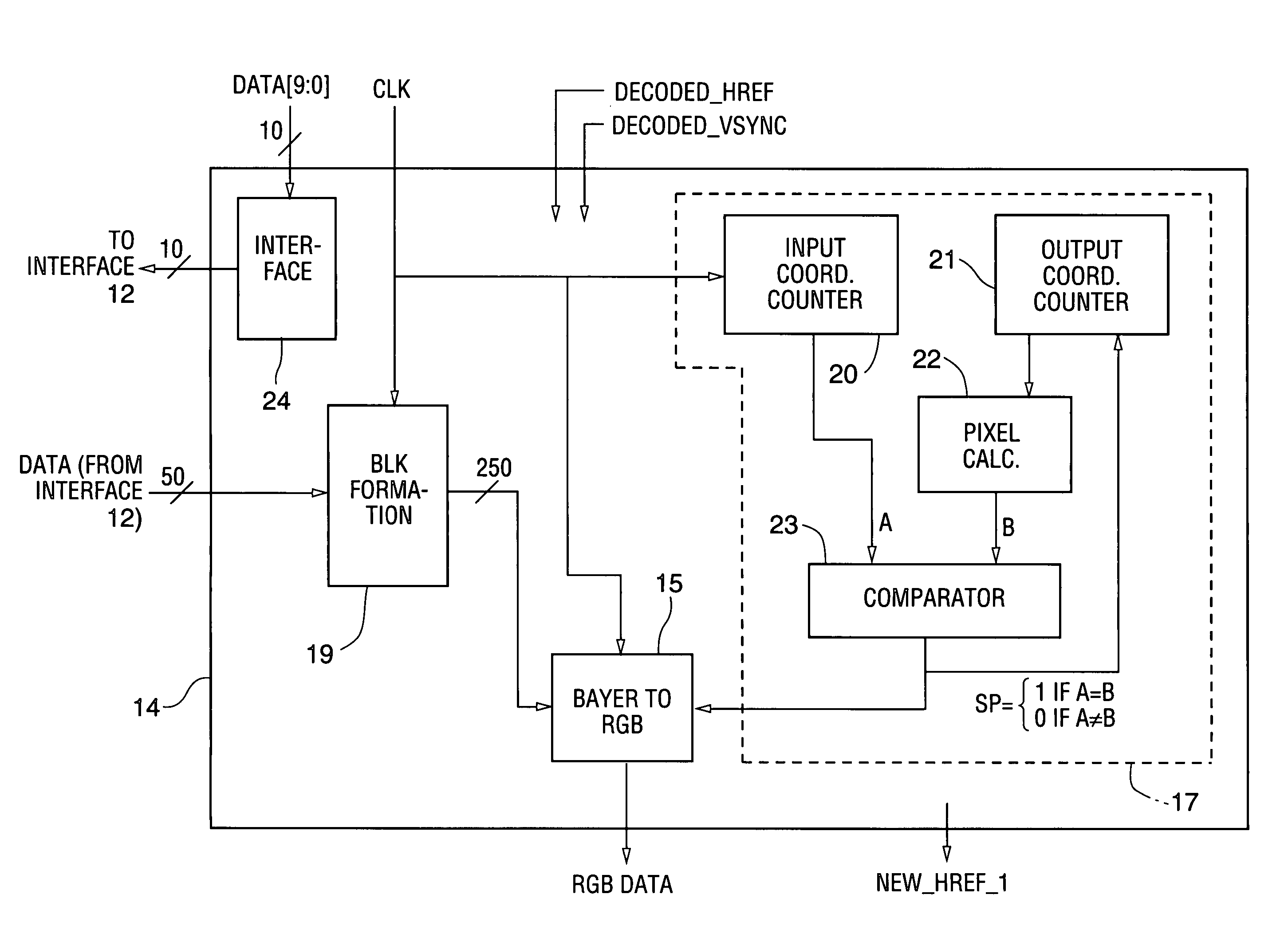 Method and circuit for integrated de-mosaicing and downscaling preferably with edge adaptive interpolation and color correlation to reduce aliasing artifacts