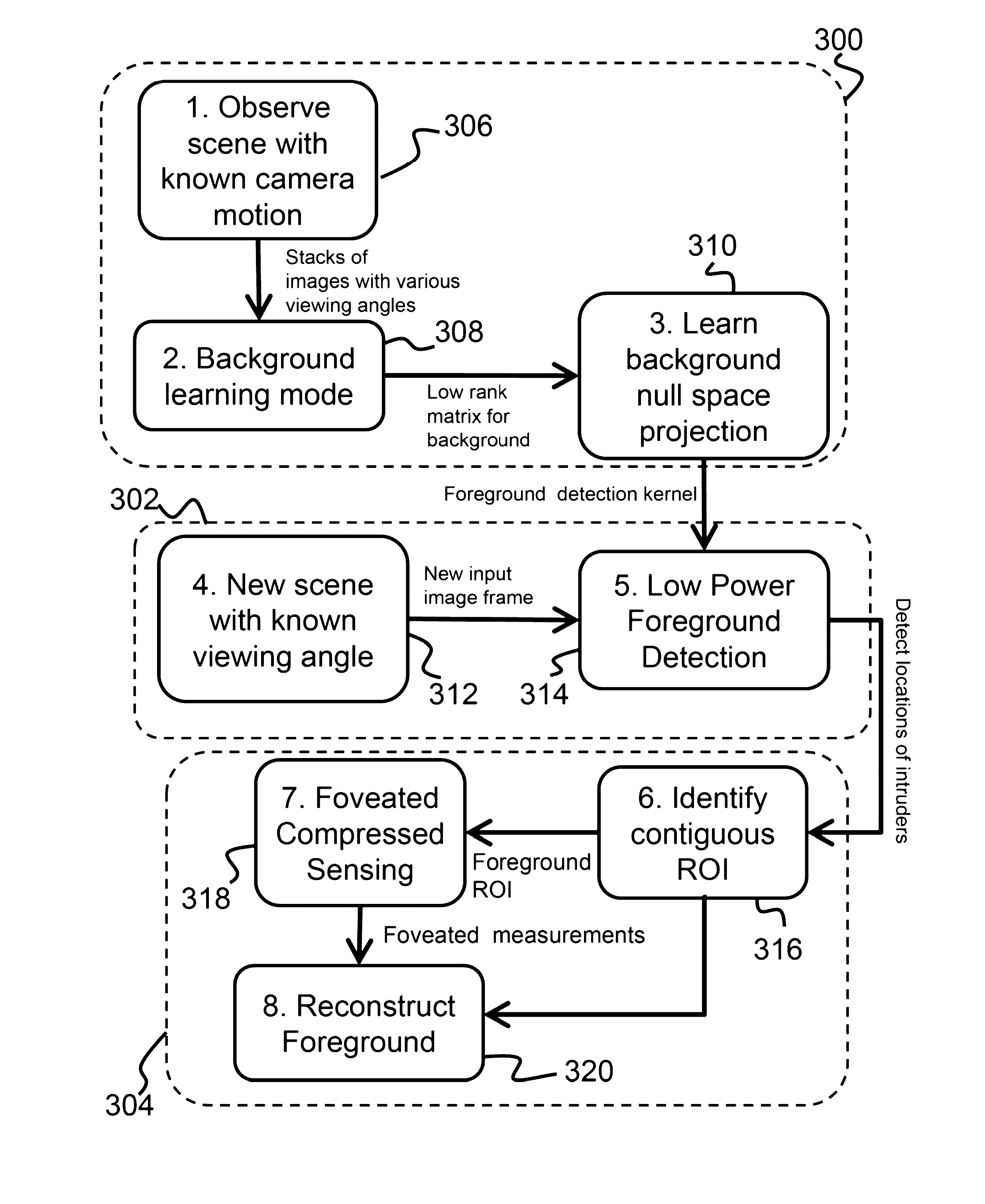 Low power surveillance camera system for intruder detection