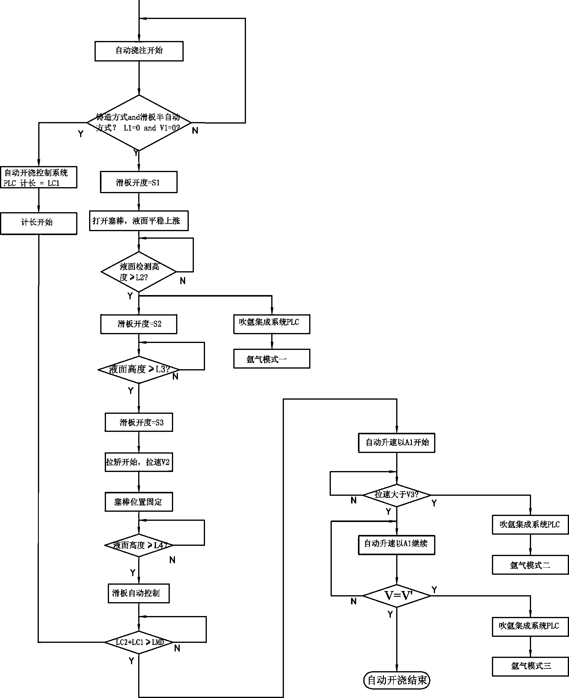 Control method for automatic casting of plug-in continuous casting machine