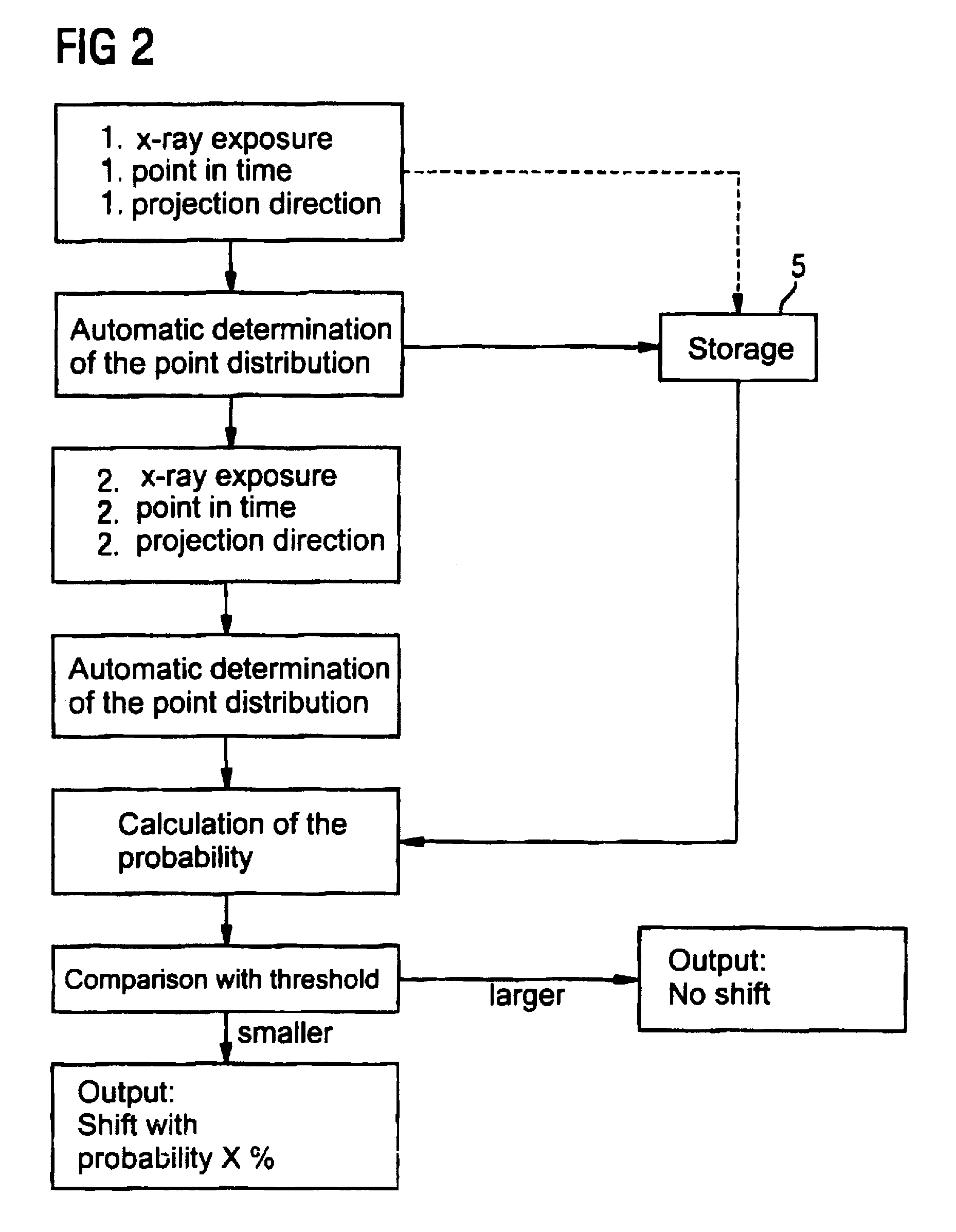 Method and x-ray system for detecting position changes of a medical implant