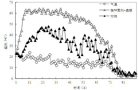 Method for preparing microbial inoculum and in-situ decomposing method and structure by heaping whole corn stalks