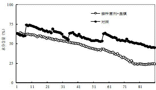 Method for preparing microbial inoculum and in-situ decomposing method and structure by heaping whole corn stalks