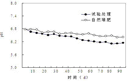 Method for preparing microbial inoculum and in-situ decomposing method and structure by heaping whole corn stalks