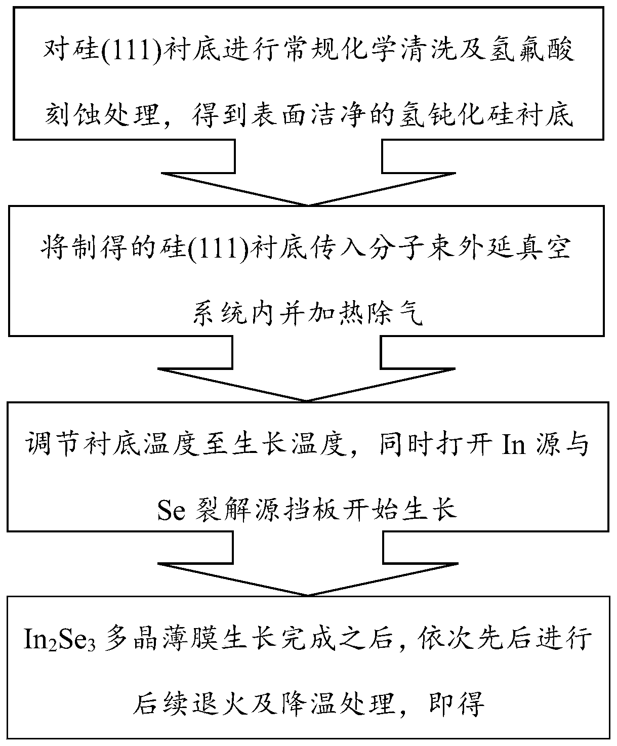 Method for preparing large-area beta-phase indium selenide single crystal film