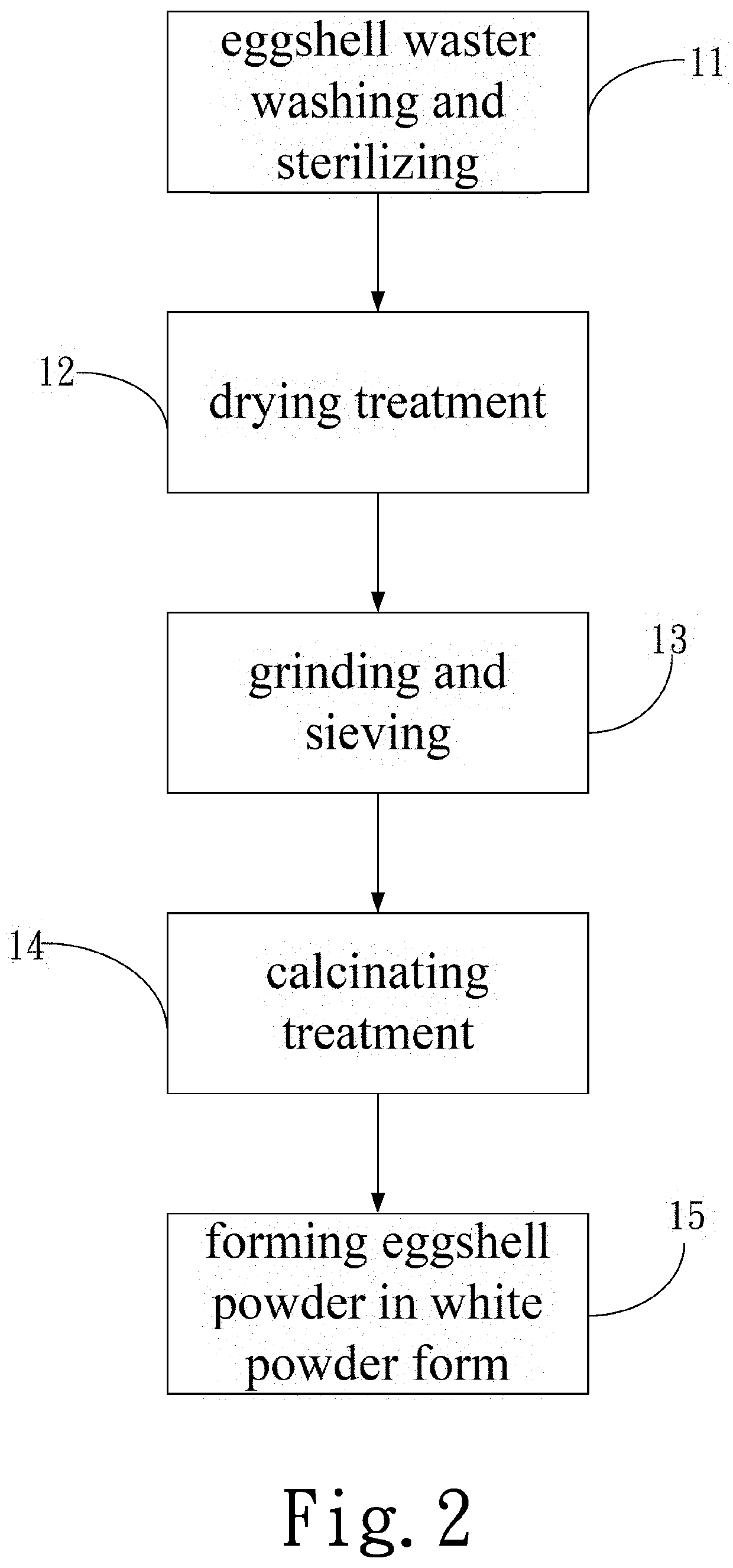 Disposable eggshell eco-friendly material and manufacturing method