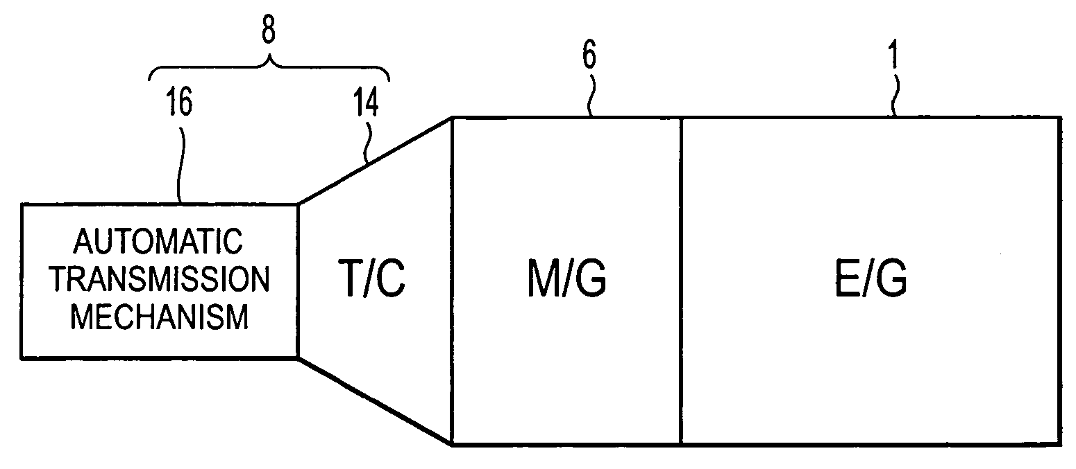 Hybrid vehicle controller