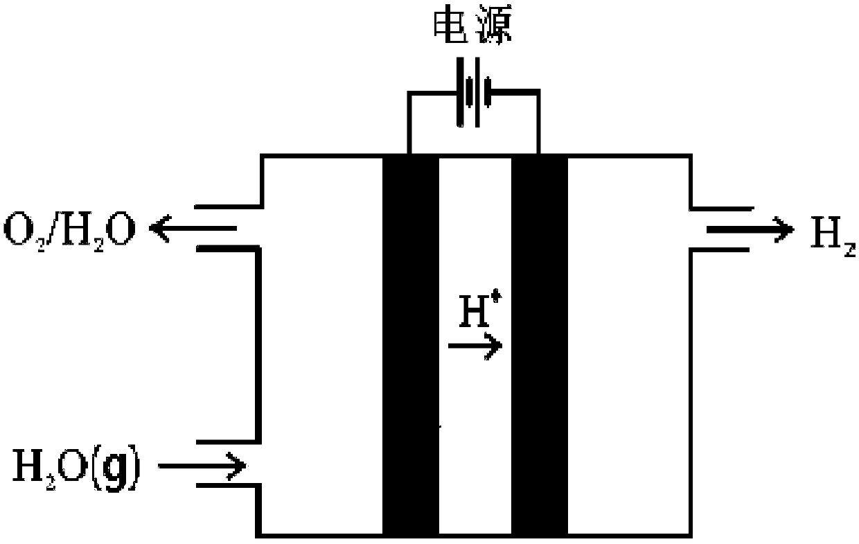 Method for producing hydrogen through electrolysis of water vapor