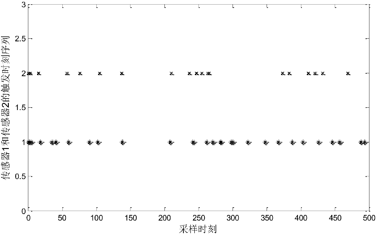 Event driving-based bullet train robust sensor intermittent fault detection method