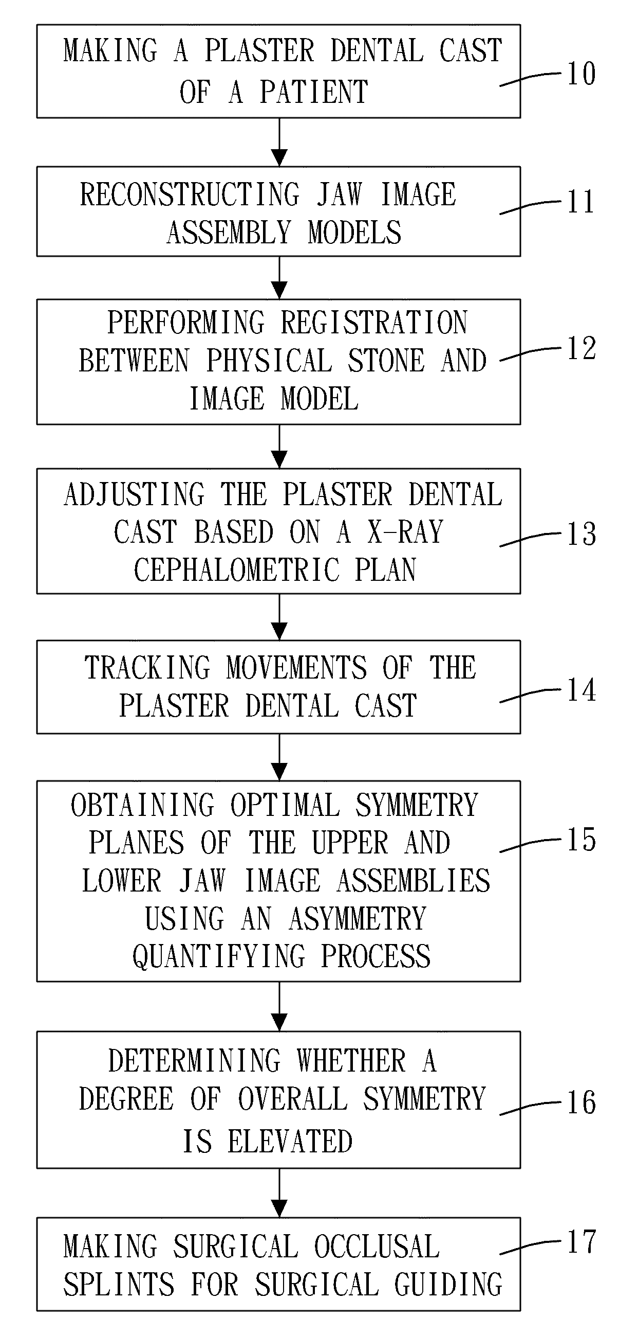 3D planning and prediction method for optimizing facial skeleton symmetry in orthognathic surgery