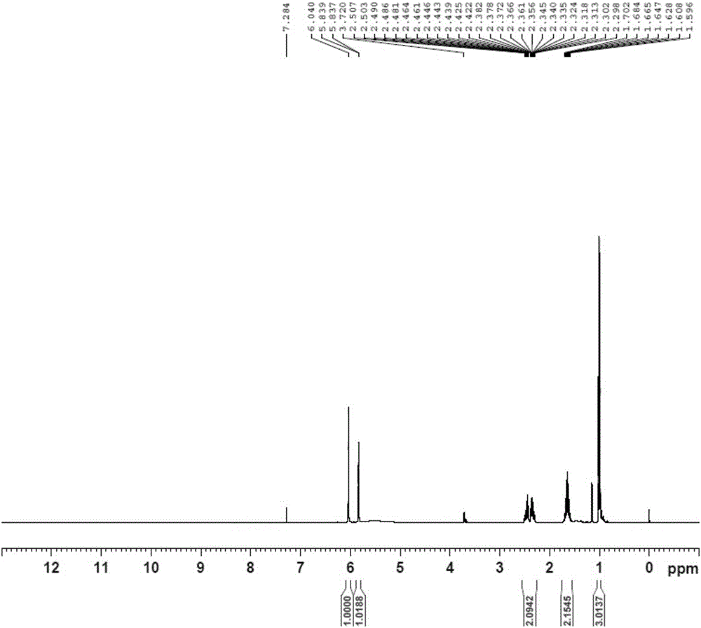 Brivaracetam and preparation method of intermediate thereof