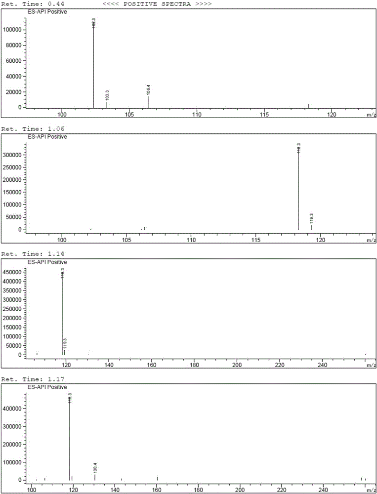 Brivaracetam and preparation method of intermediate thereof