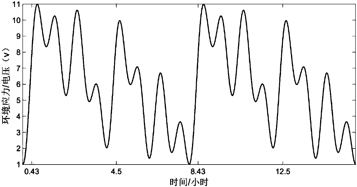 Degradation modeling and life prediction method considering effective impact