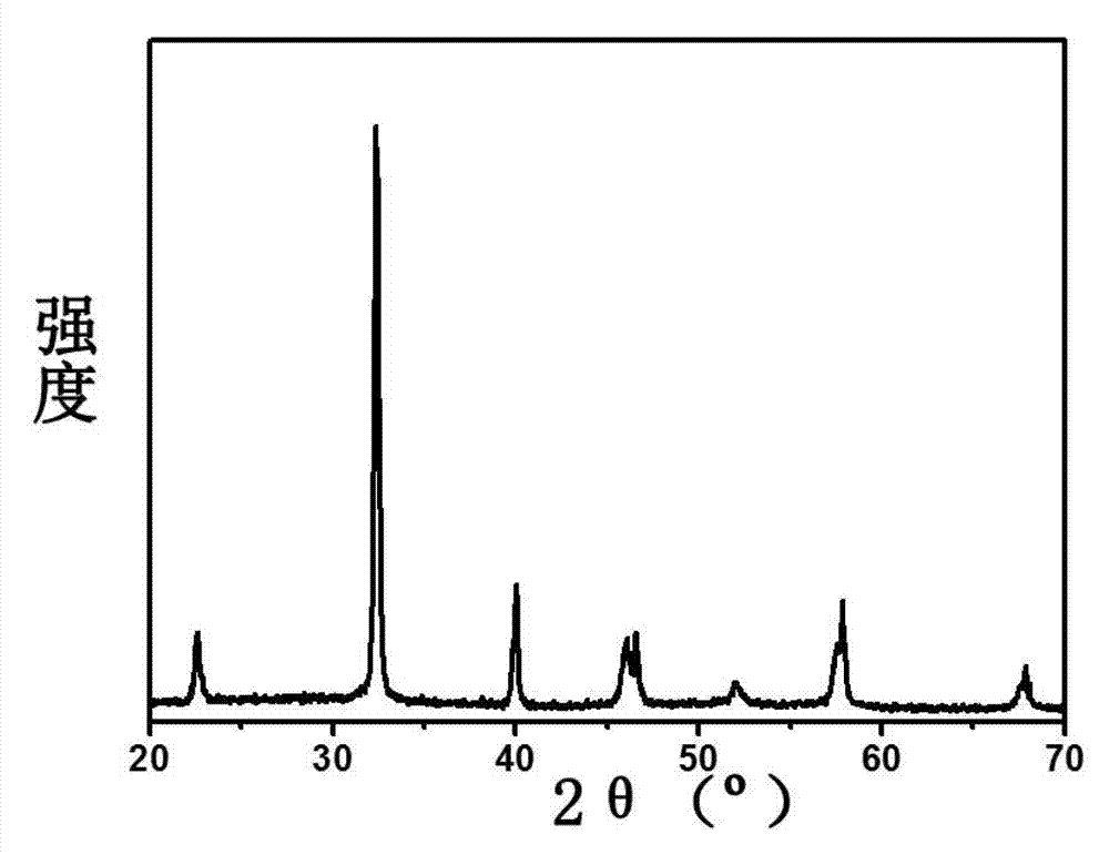 Sodium bismuth titanate-barium titanate lead-free transparent electro-optic ceramic and preparation method thereof