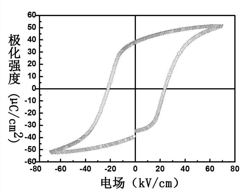 Sodium bismuth titanate-barium titanate lead-free transparent electro-optic ceramic and preparation method thereof