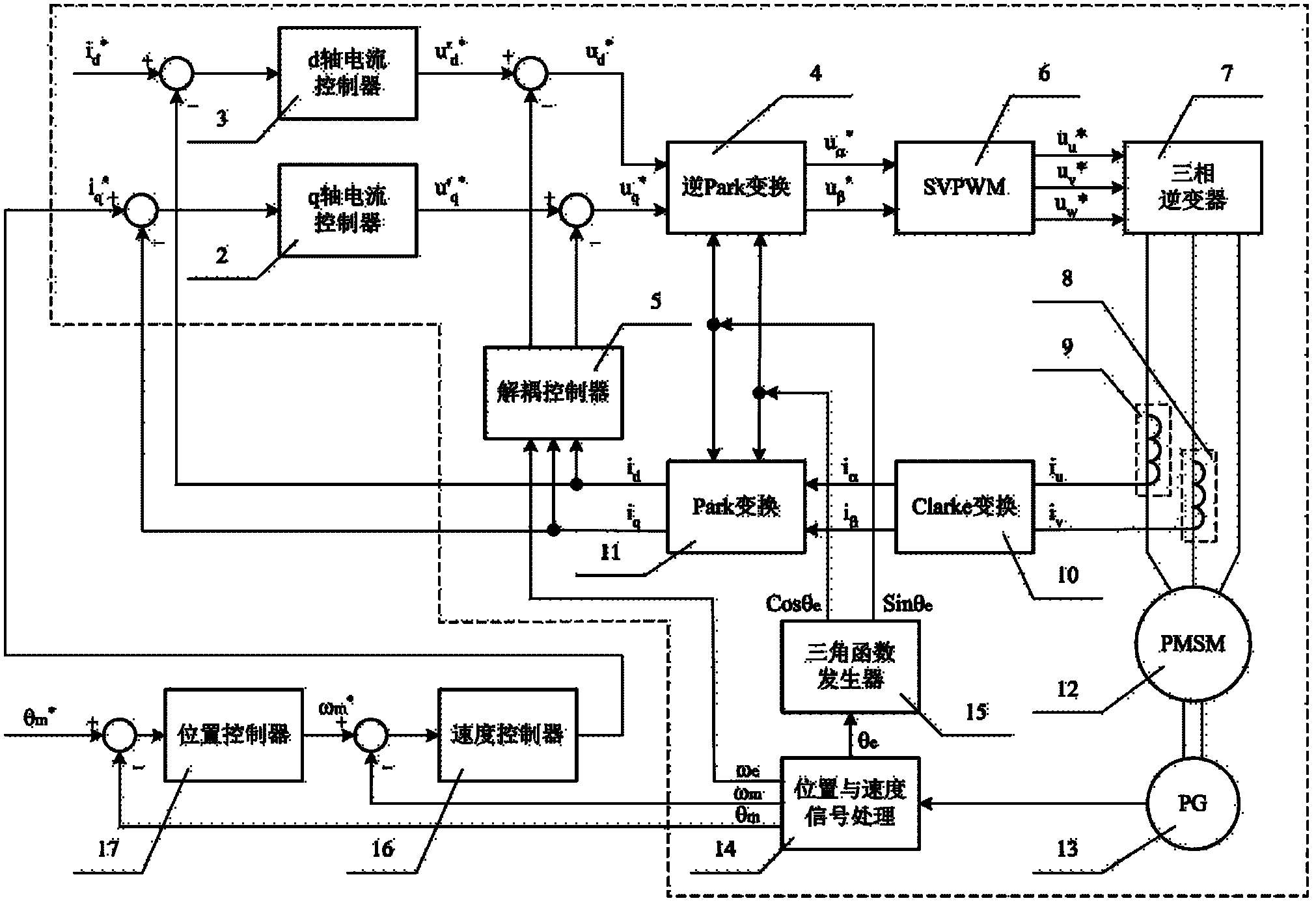 Device and method for online distinguishing parameters of servo system of permanent-magnet synchronous motor