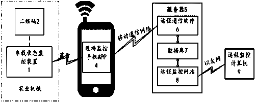 Agricultural machinery running state monitoring system based on smart phone