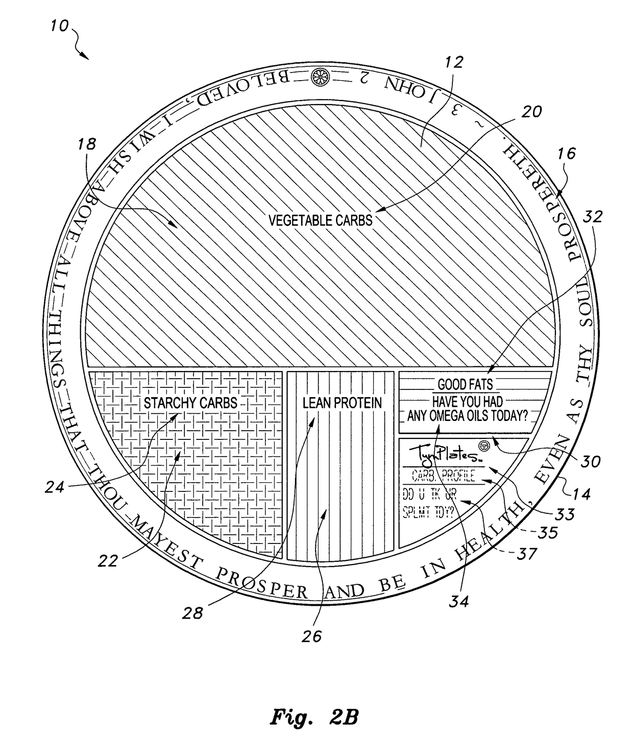 Method for customizing a nutrition plate