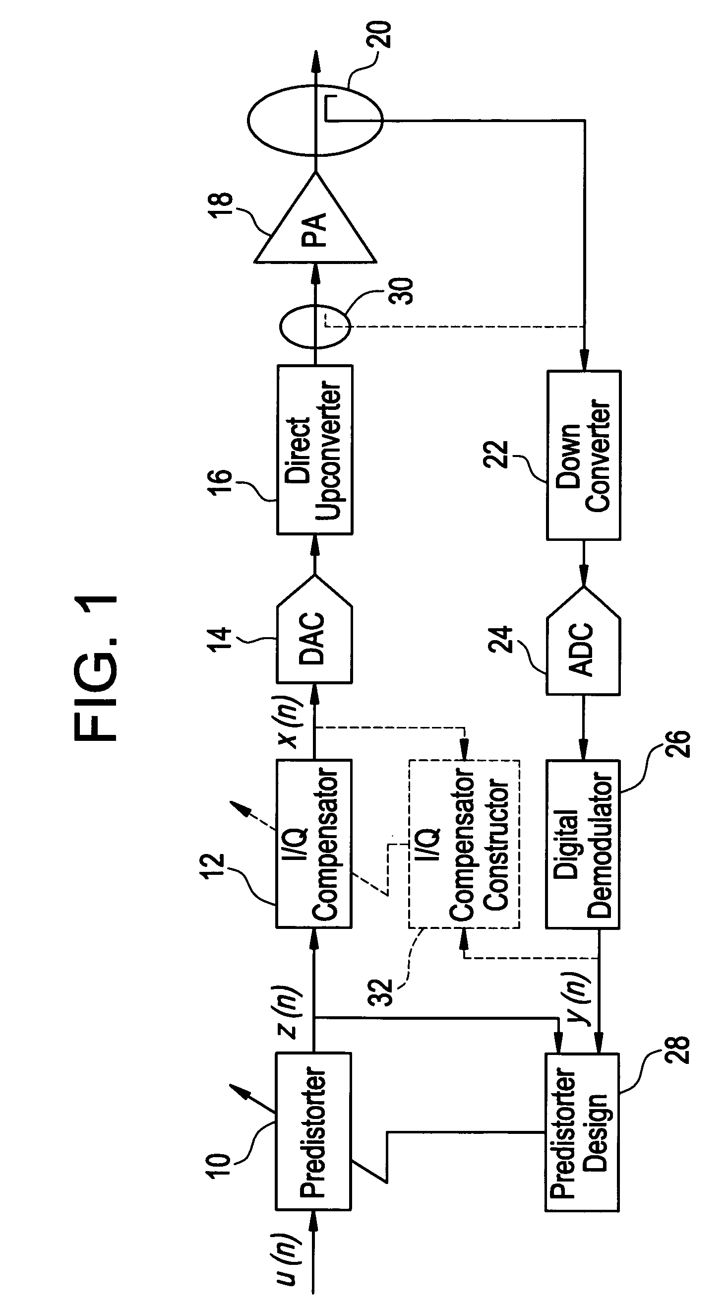 Frequency based modulator compensation