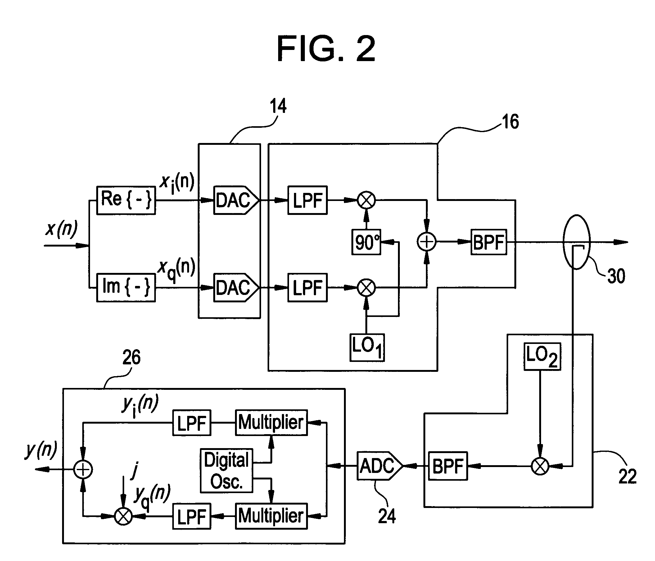 Frequency based modulator compensation