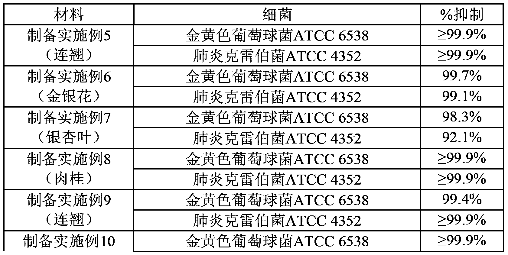 Antibacterial synthetic fiber, and method for manufacturing same