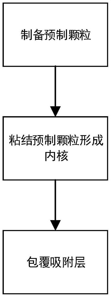 Carrier for loading precipitates, preparation method of carrier and method for loading flocculent precipitates