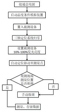 A calibration device for optical traceability standard device of fluorescent quantitative PCR instrument