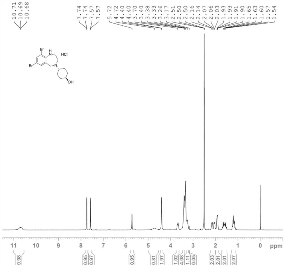 Preparation method of ambroxol hydrochloride impurity