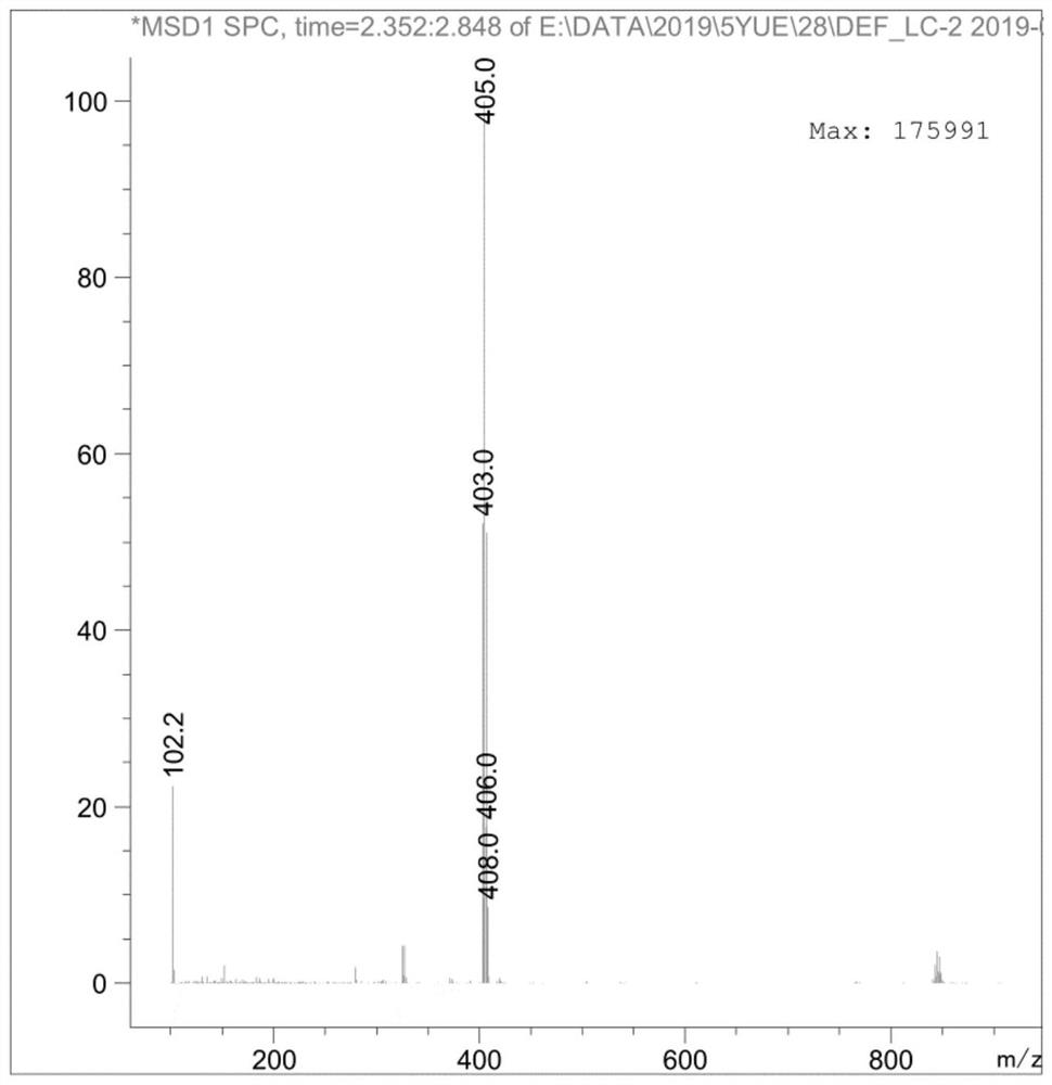 Preparation method of ambroxol hydrochloride impurity