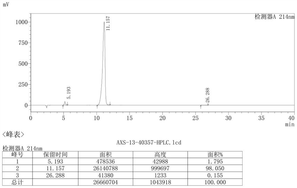 Preparation method of ambroxol hydrochloride impurity