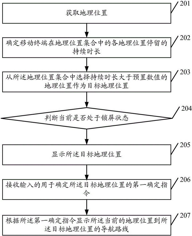 Mobile terminal lock screen display method and mobile terminal