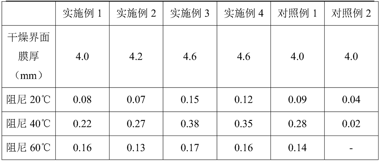 Waterborne damping coating used for automobiles