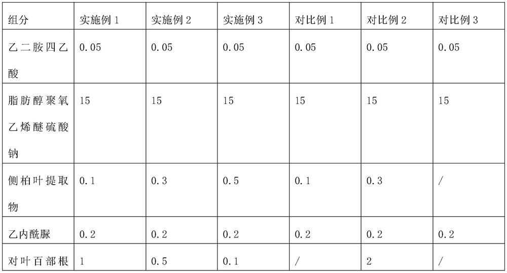 Mite-removing and moisturizing shower gel and preparation process thereof