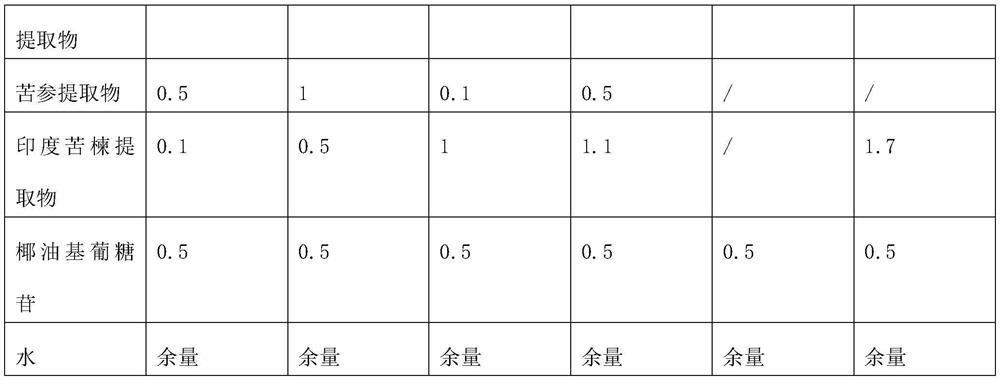 Mite-removing and moisturizing shower gel and preparation process thereof