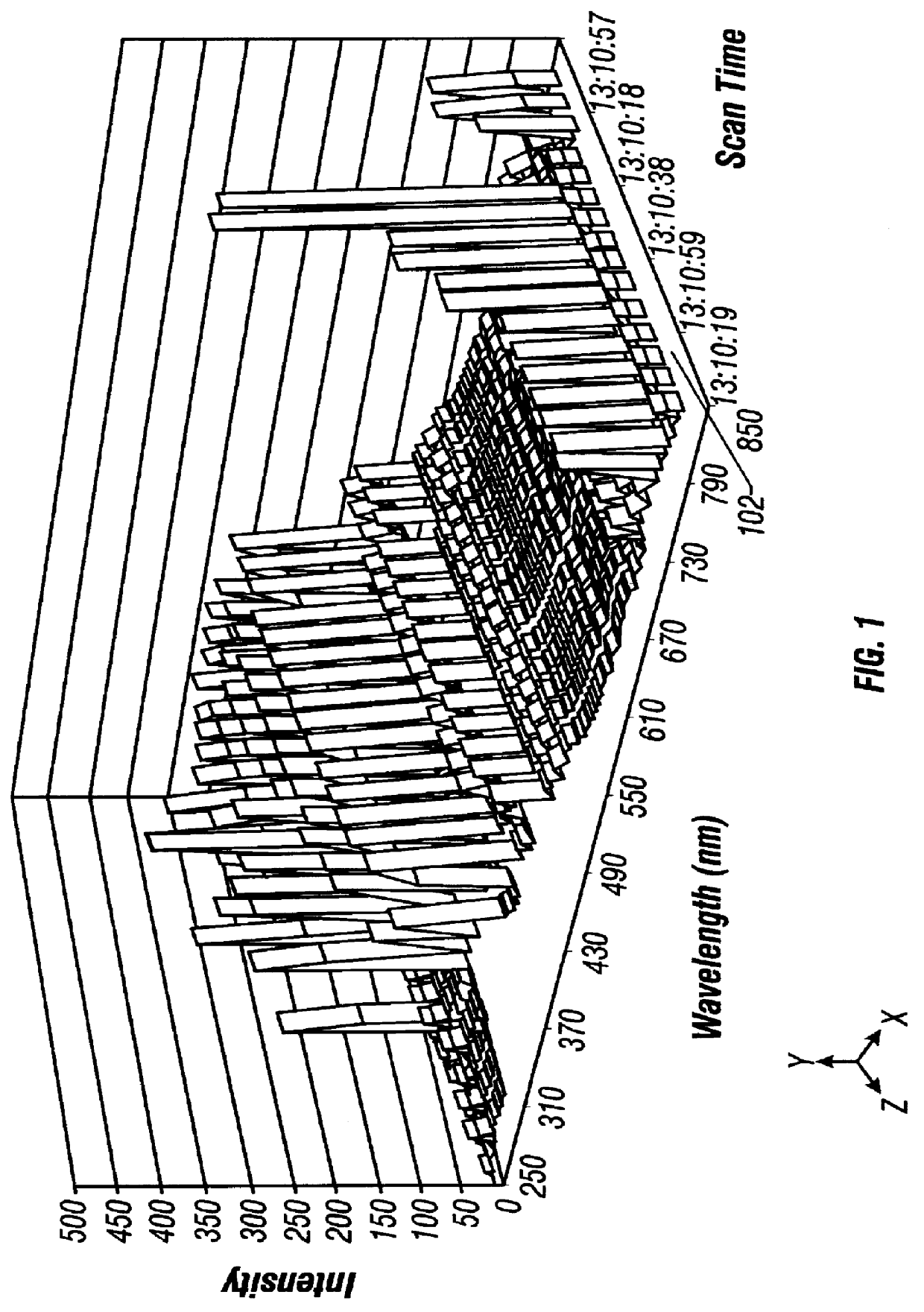 Methodology for improved semiconductor process monitoring using optical emission spectroscopy