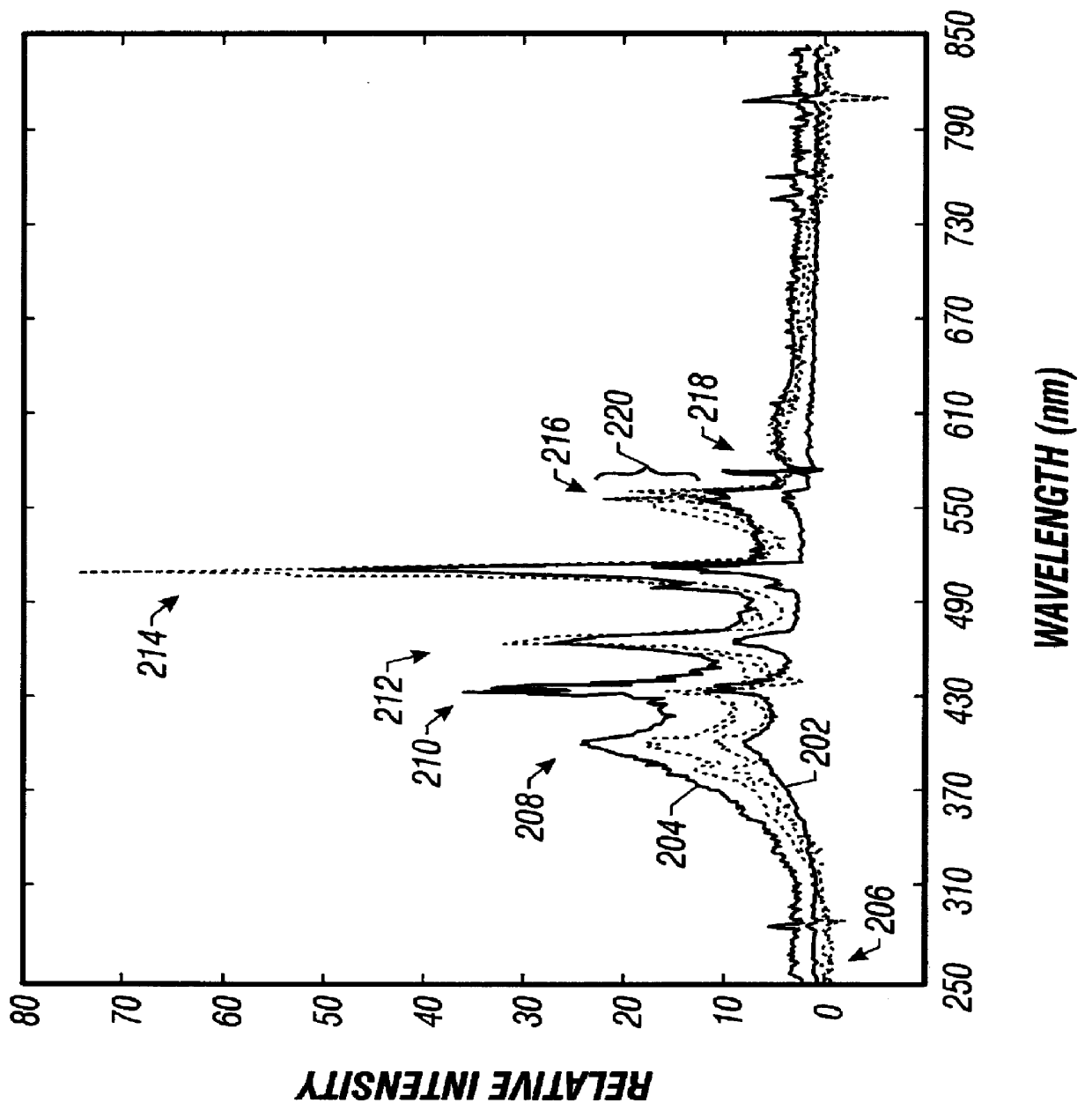 Methodology for improved semiconductor process monitoring using optical emission spectroscopy