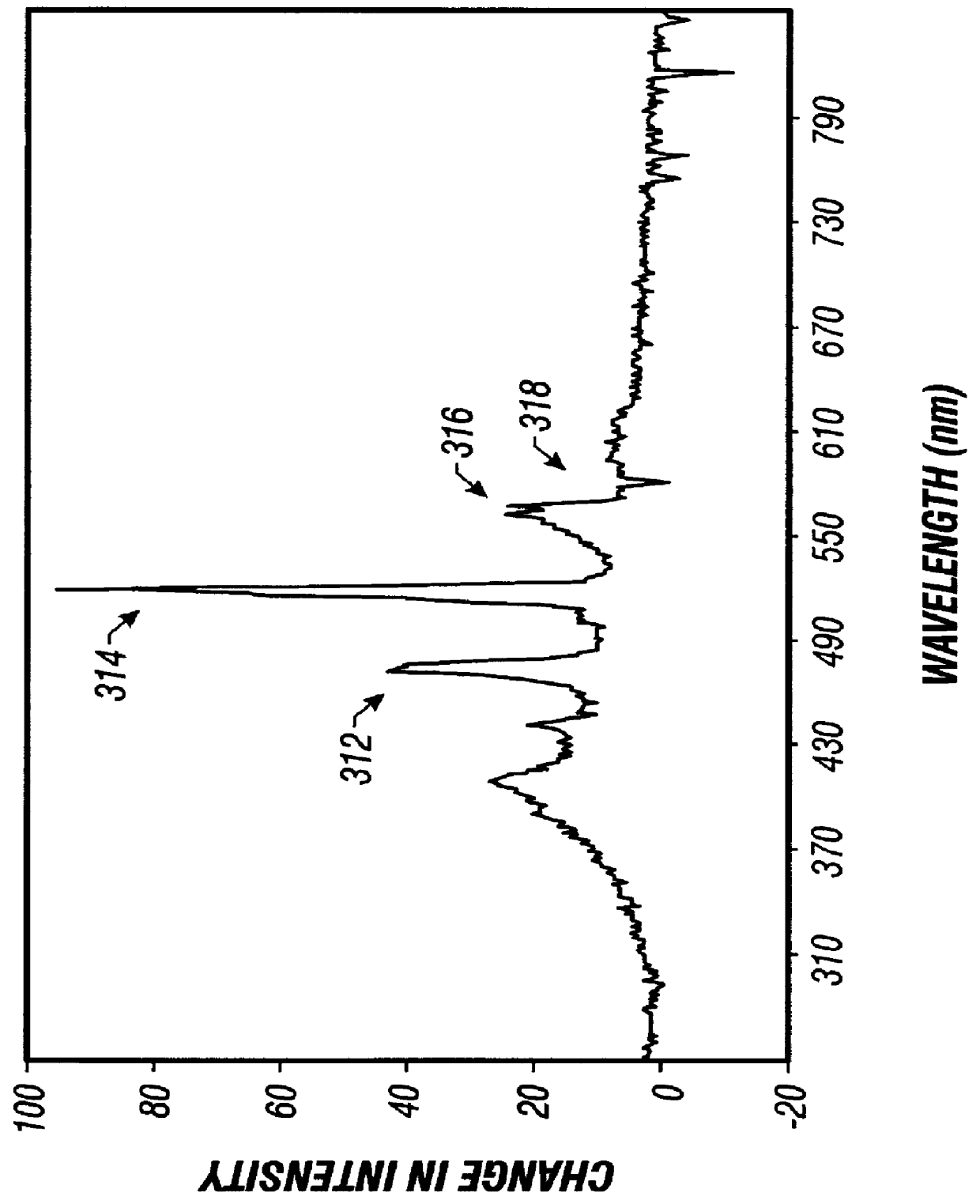 Methodology for improved semiconductor process monitoring using optical emission spectroscopy