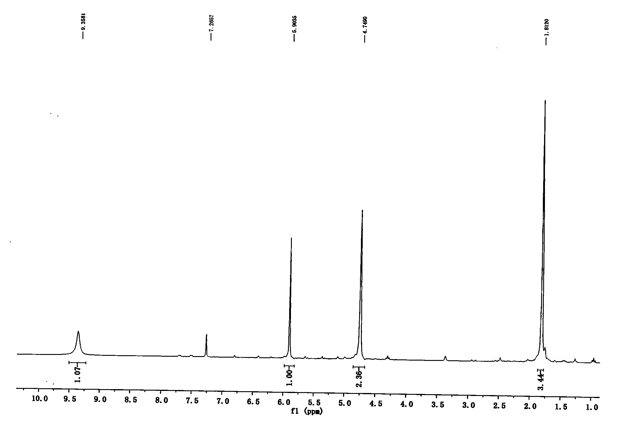 Novel DPP-4 inhibitor, and preparation method and medicinal application thereof