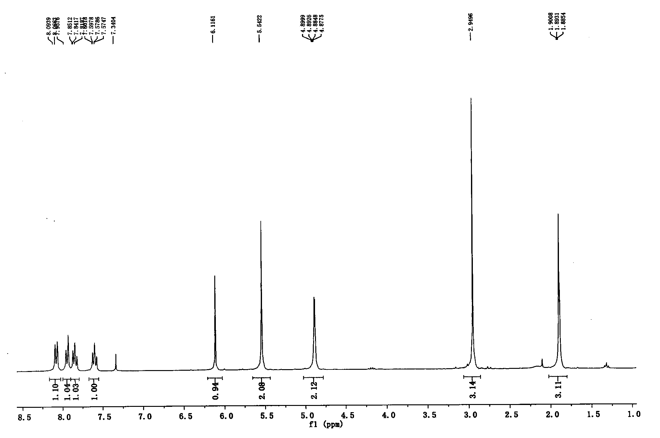 Novel DPP-4 inhibitor, and preparation method and medicinal application thereof