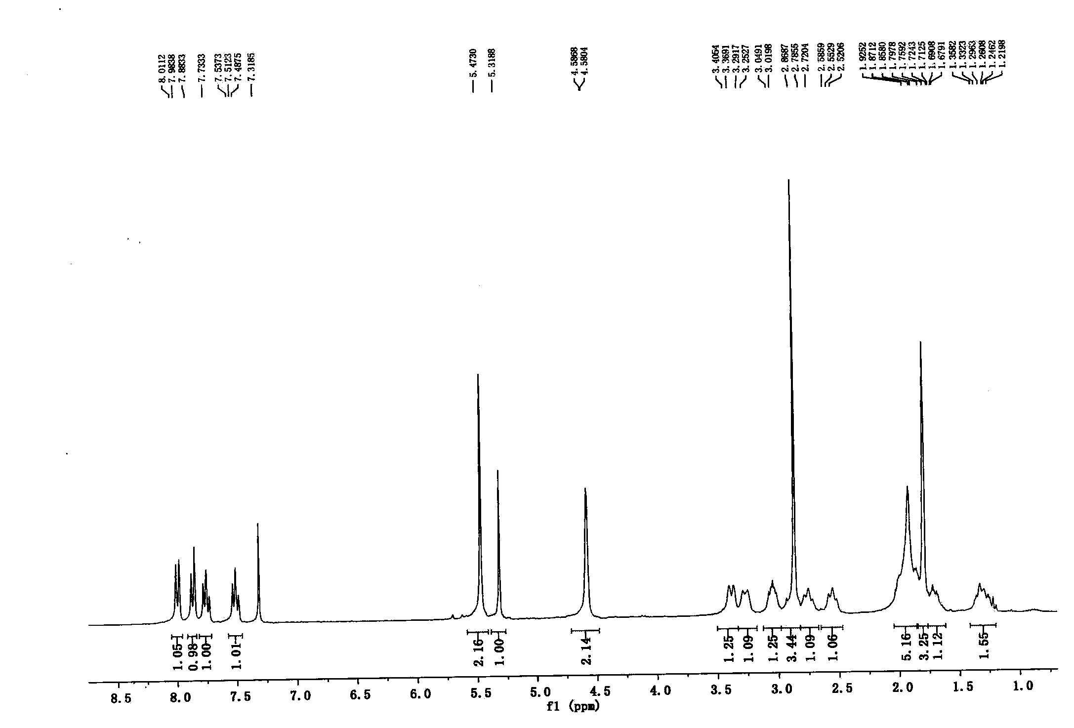 Novel DPP-4 inhibitor, and preparation method and medicinal application thereof