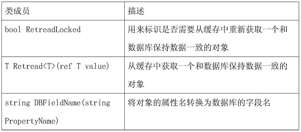 Method for mapping distributed object to relational database