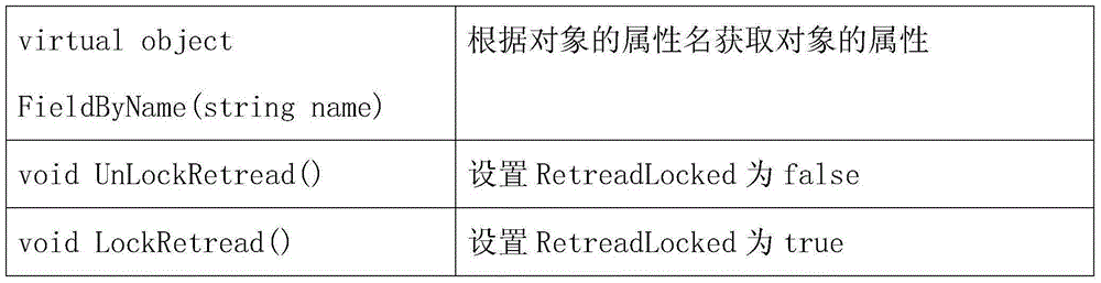 Method for mapping distributed object to relational database