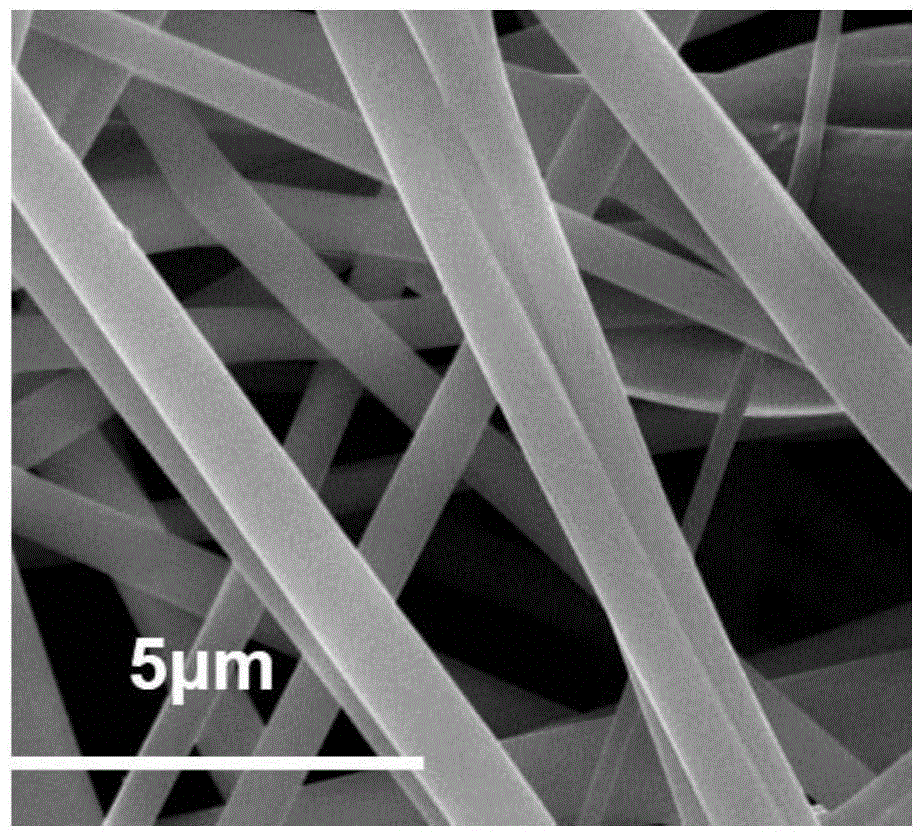 a CO  <sub>2</sub> Stimulus-responsive oil-water separation nanofibrous membrane and its preparation method and application