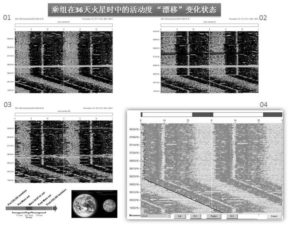 Mars time rhythm guidance technology and application and system thereof