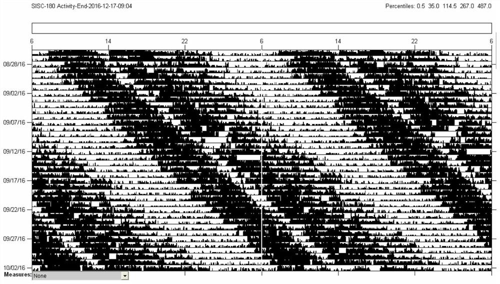 Mars time rhythm guidance technology and application and system thereof