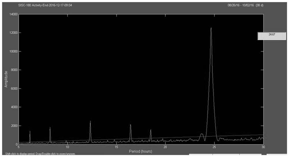 Mars time rhythm guidance technology and application and system thereof