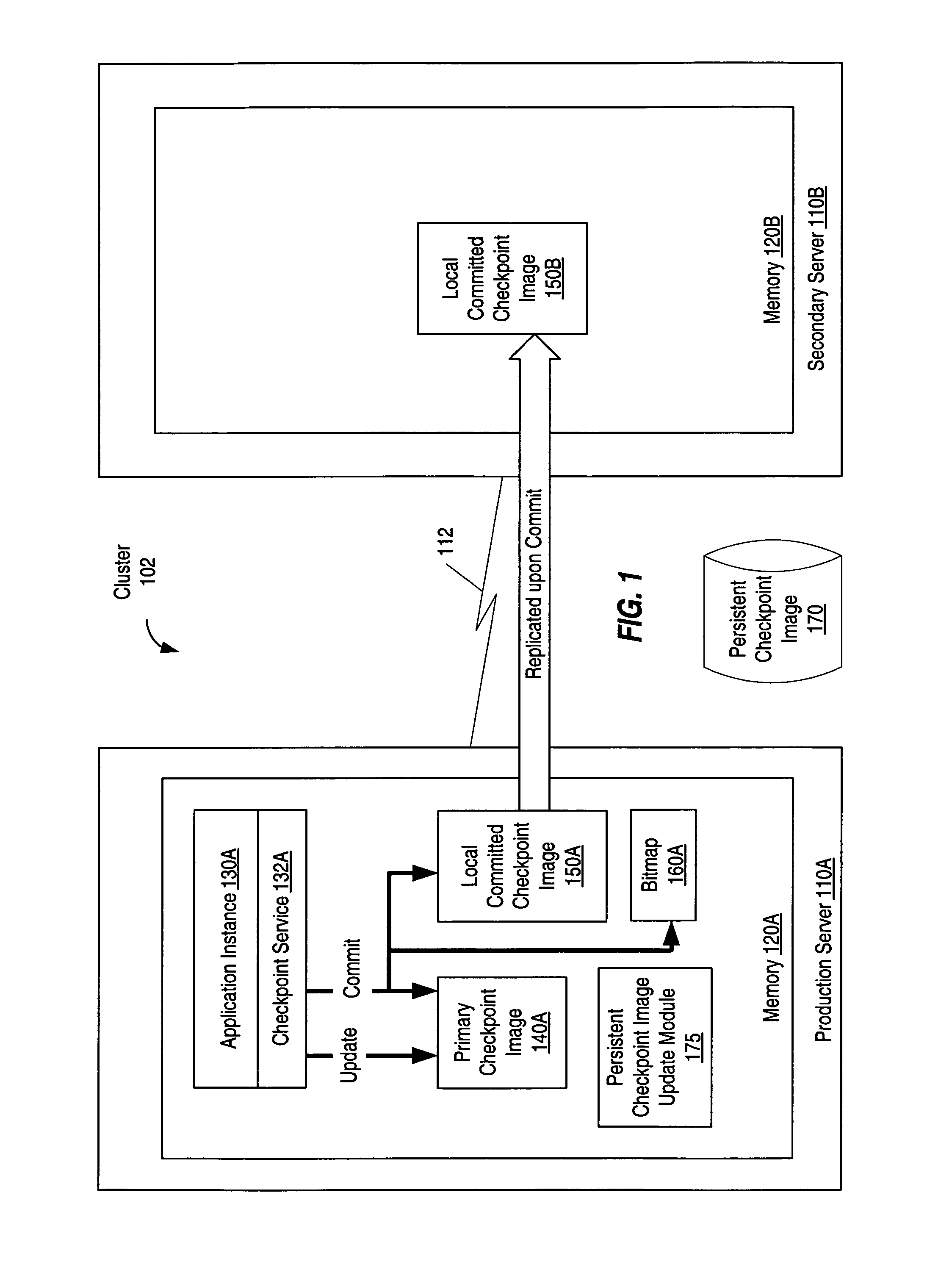 Persistent images of distributed shared memory segments and in-memory checkpoints